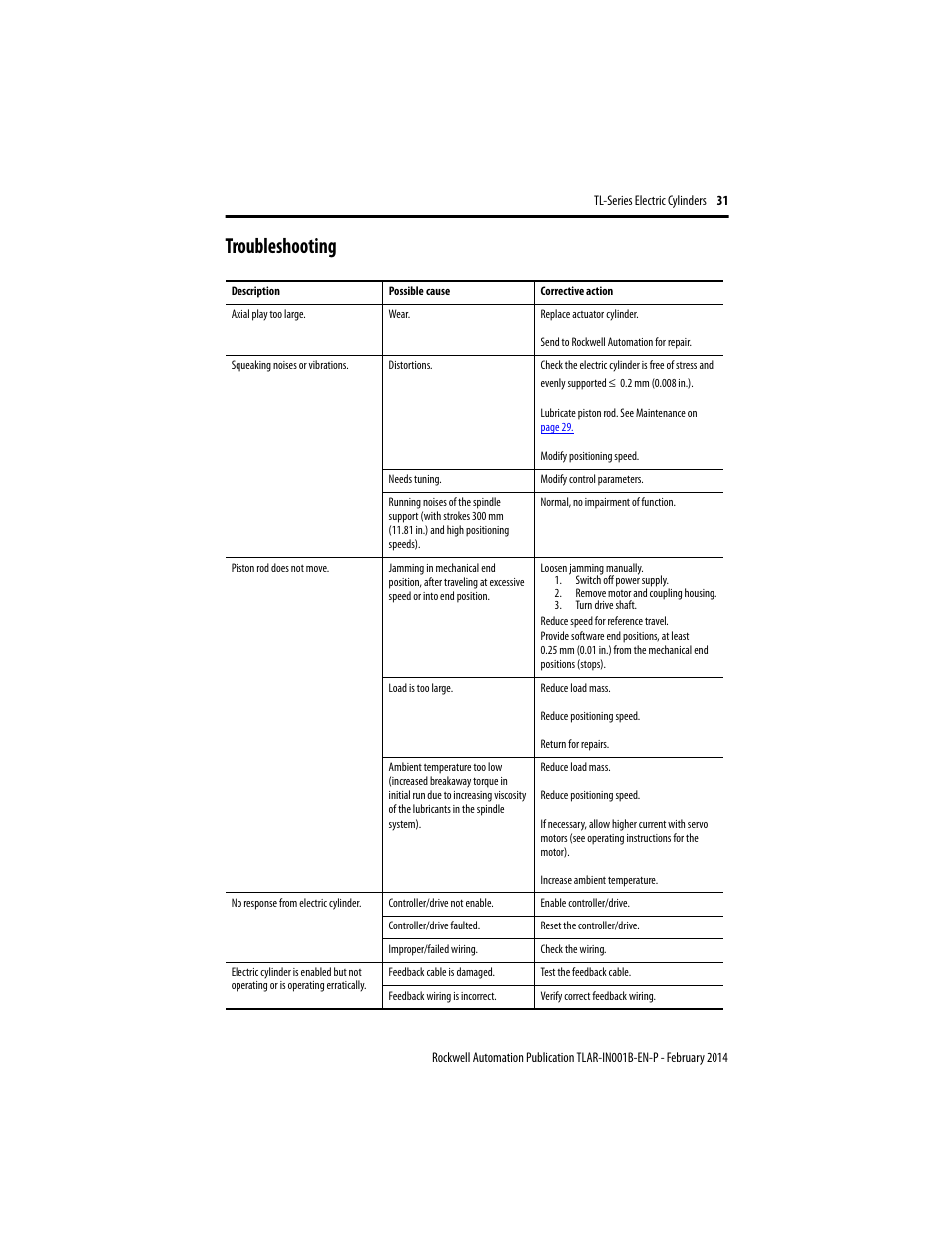 Troubleshooting | Rockwell Automation TLAR Electric Cylinders  User Manual | Page 31 / 44