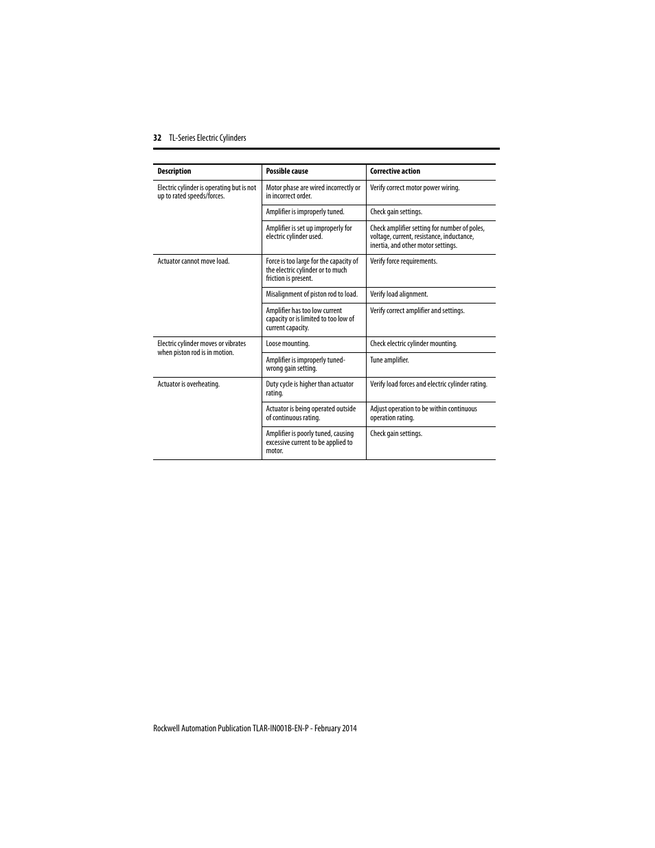 Rockwell Automation TLAR Electric Cylinders  User Manual | Page 32 / 44