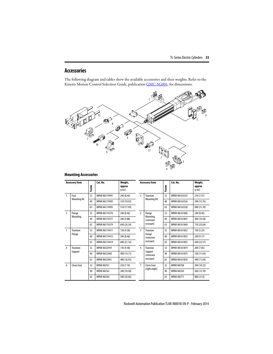 Accessories, Mounting accessories | Rockwell Automation TLAR Electric Cylinders  User Manual | Page 33 / 44