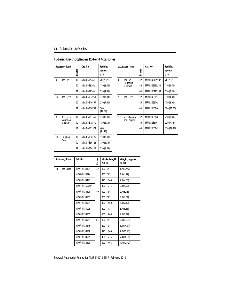 Rockwell Automation TLAR Electric Cylinders  User Manual | Page 34 / 44