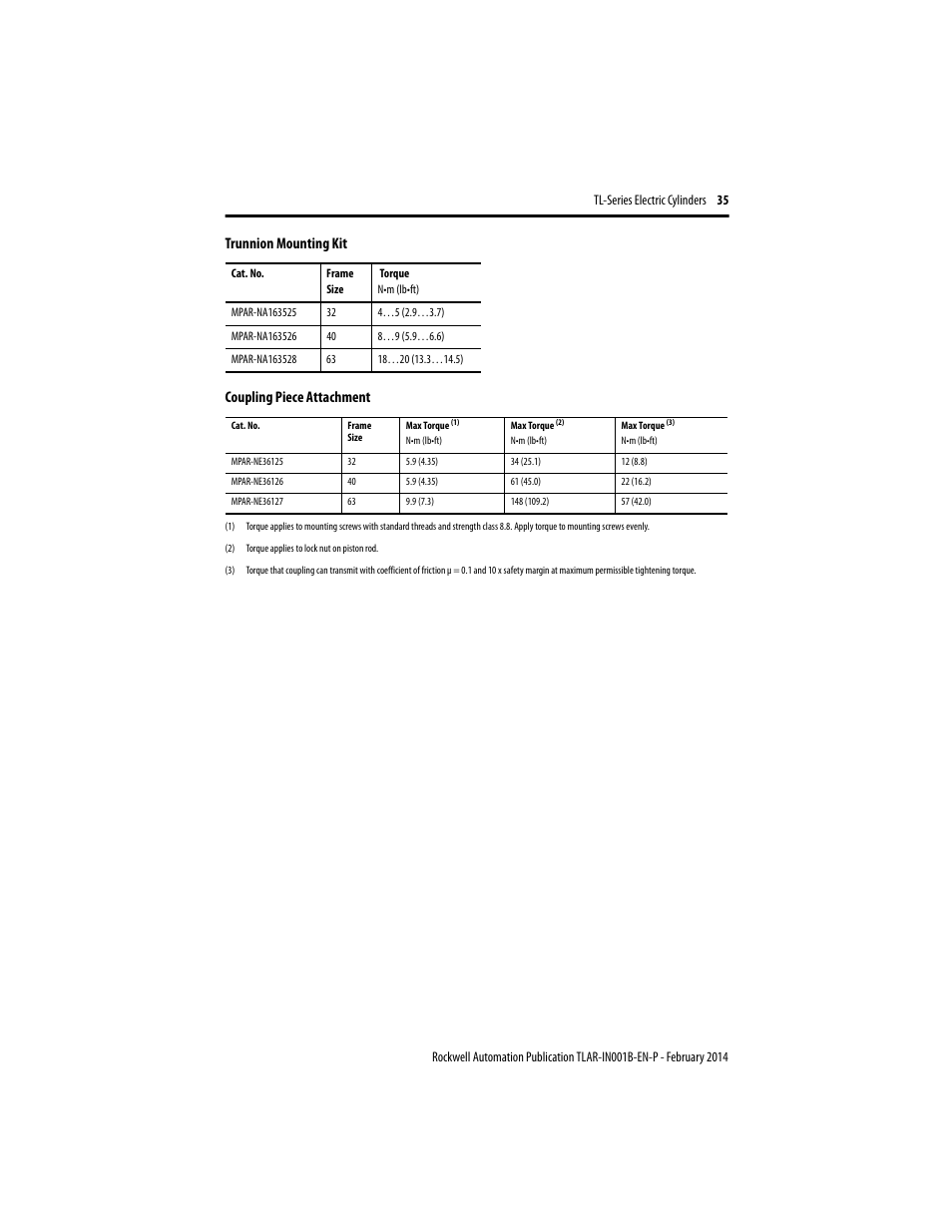 Trunnion mounting kit, Coupling piece attachment | Rockwell Automation TLAR Electric Cylinders  User Manual | Page 35 / 44