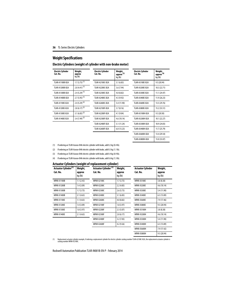 Weight specifications | Rockwell Automation TLAR Electric Cylinders  User Manual | Page 36 / 44