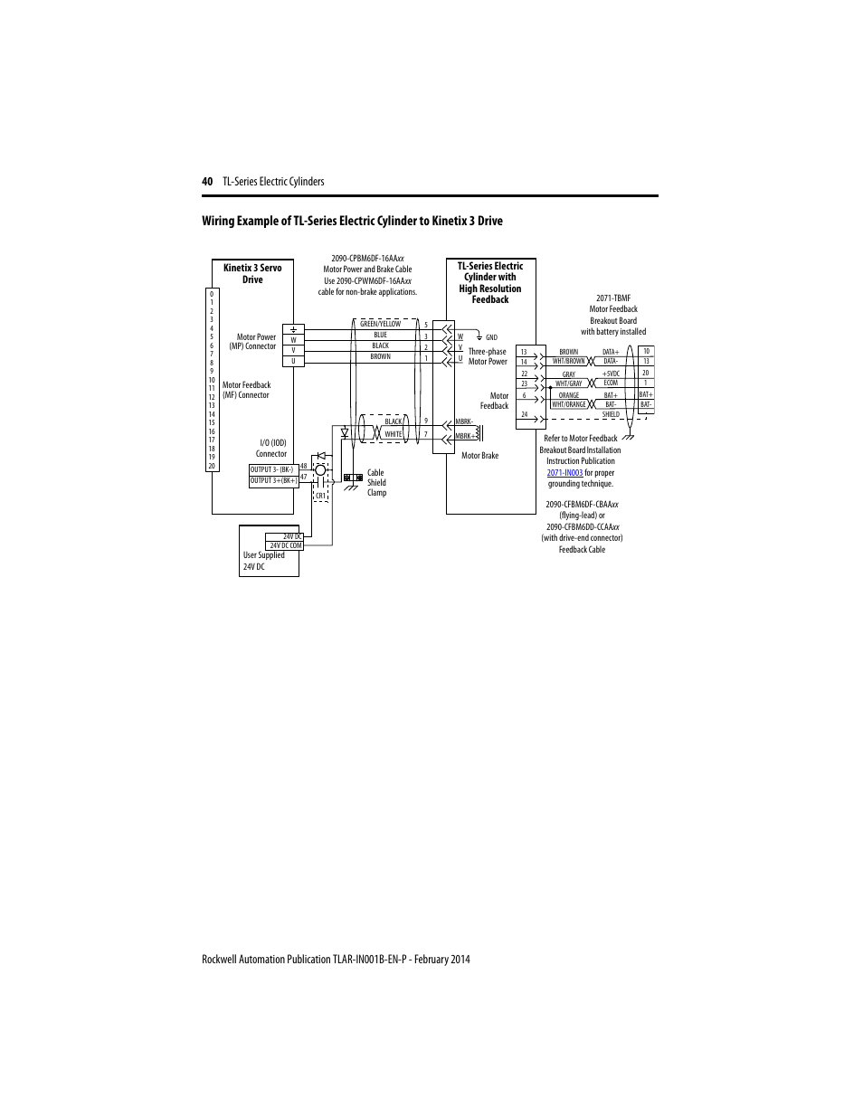 Rockwell Automation TLAR Electric Cylinders  User Manual | Page 40 / 44