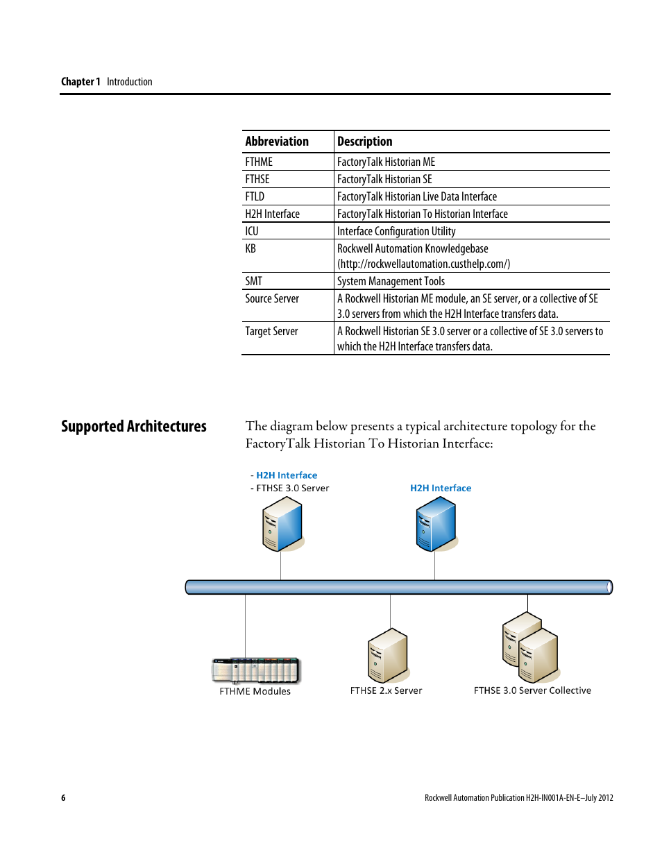 Supported architectures | Rockwell Automation FactoryTalk Historian SE 3.0 H2H Interface Installation and Configuration Guide User Manual | Page 6 / 32