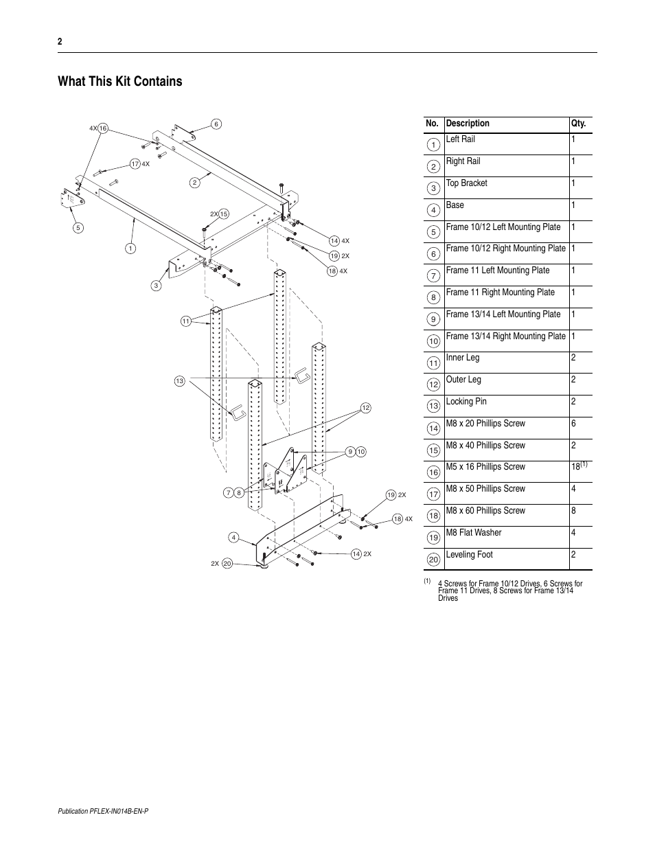 What this kit contains | Rockwell Automation 20D PowerFlex 700S/700H Frame 10...14 Drives Maintenance Stand User Manual | Page 2 / 10