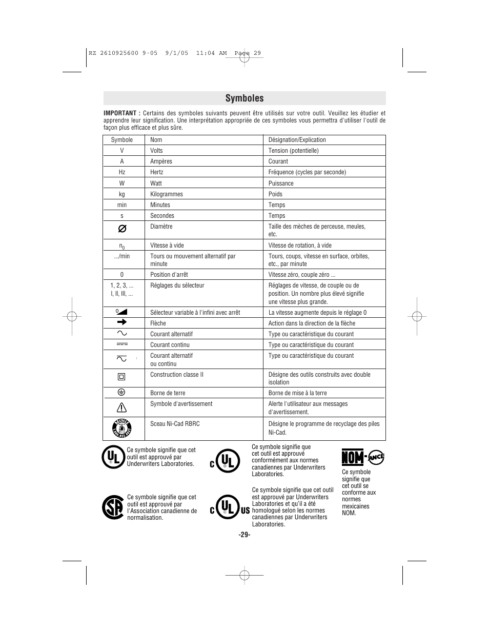 Symboles | Bosch ROTOZIP RZ18V User Manual | Page 29 / 64