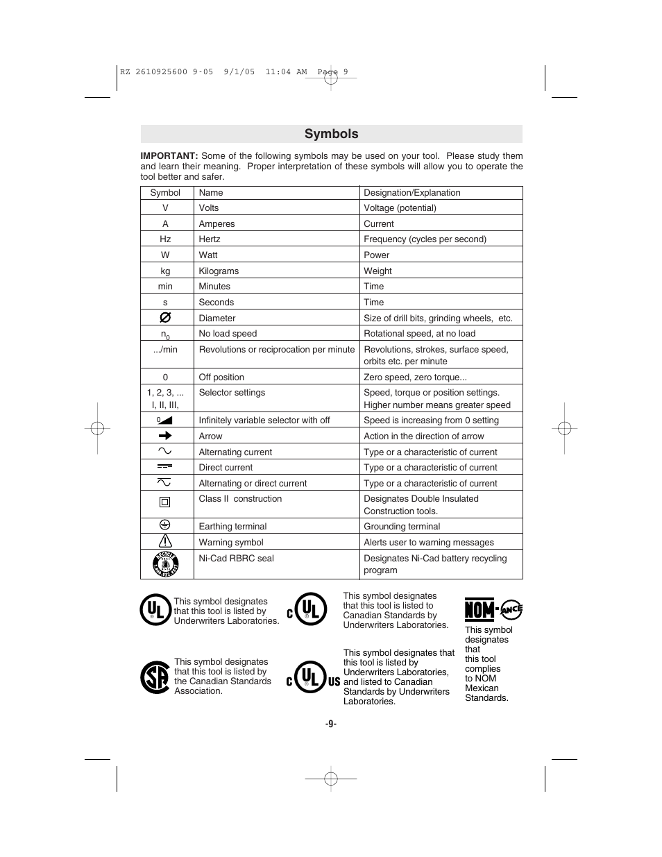 Symbols | Bosch ROTOZIP RZ18V User Manual | Page 9 / 64