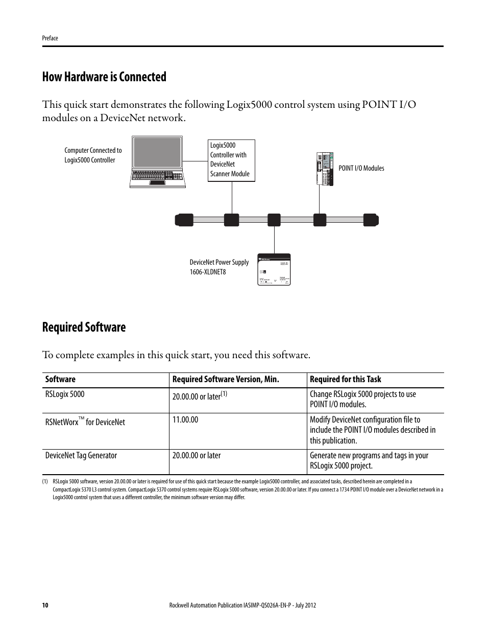 How hardware is connected, Required software | Rockwell Automation Logix5000 Control Systems: Connect POINT I/O Modules over a DeviceNet Network Quick Start User Manual | Page 10 / 62