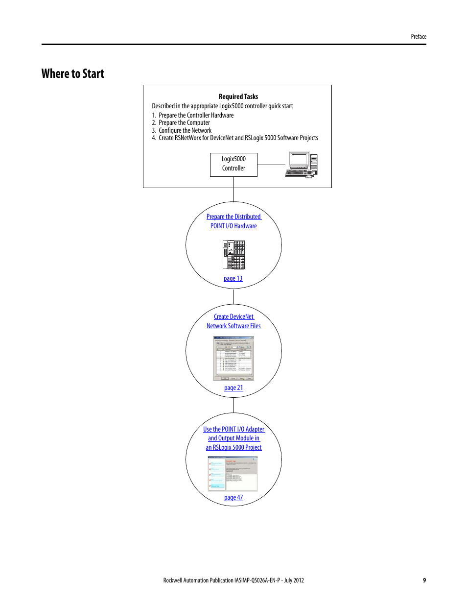Where to start | Rockwell Automation Logix5000 Control Systems: Connect POINT I/O Modules over a DeviceNet Network Quick Start User Manual | Page 9 / 62
