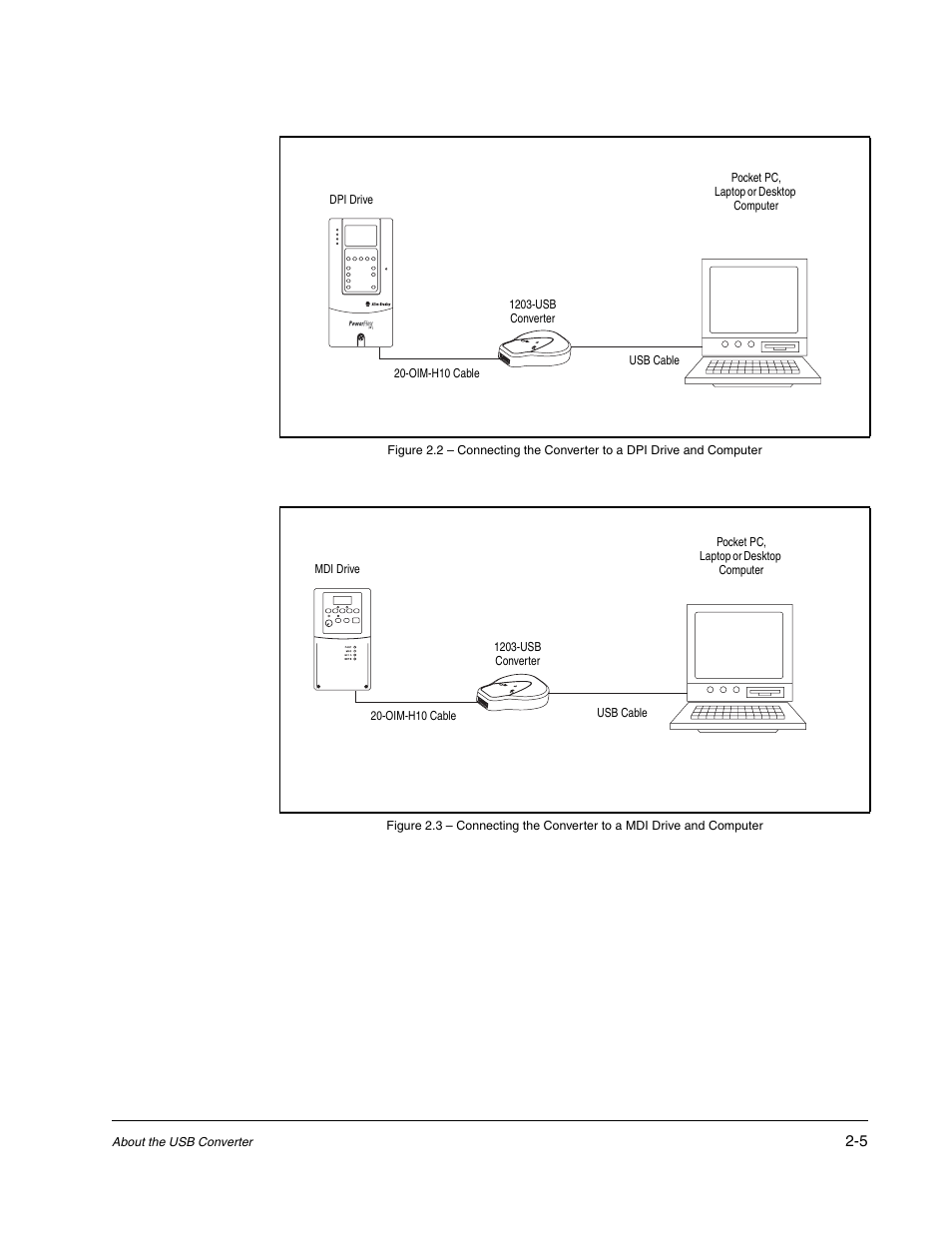 Figure 2.2, Figure 2.3 | Rockwell Automation 1203-USB USB Converter  (Same as DRIVES-UM001) Out of synch with AB version. User Manual | Page 11 / 76