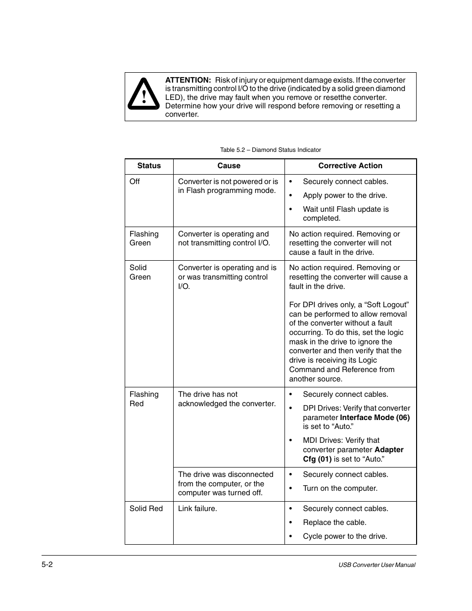 Rockwell Automation 1203-USB USB Converter  (Same as DRIVES-UM001) Out of synch with AB version. User Manual | Page 30 / 76