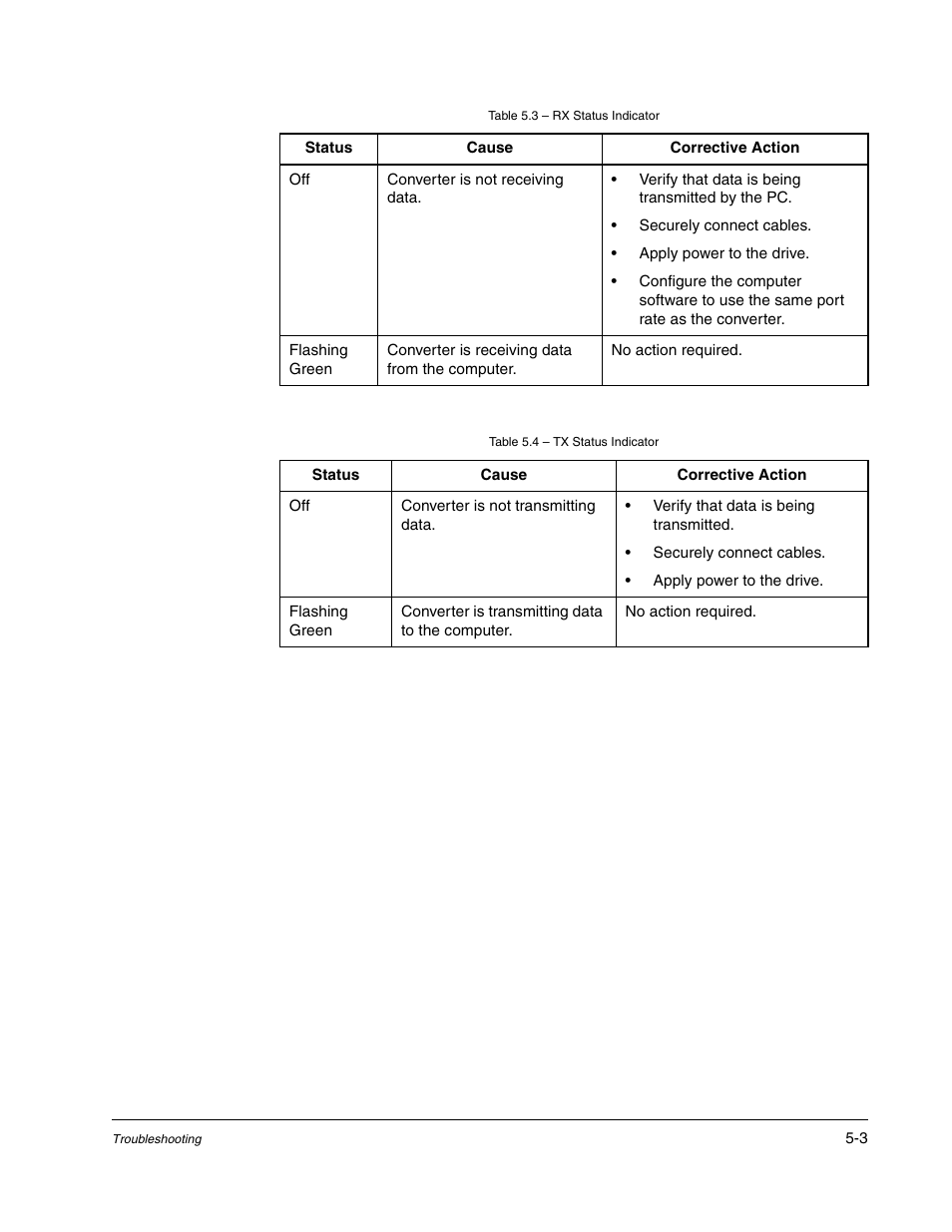 Rockwell Automation 1203-USB USB Converter  (Same as DRIVES-UM001) Out of synch with AB version. User Manual | Page 31 / 76