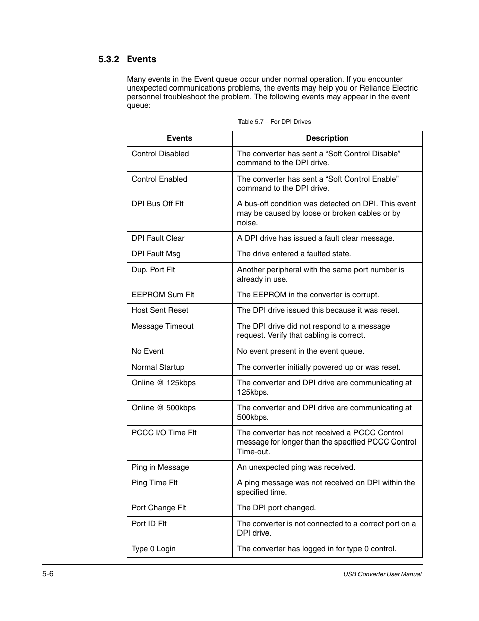 Rockwell Automation 1203-USB USB Converter  (Same as DRIVES-UM001) Out of synch with AB version. User Manual | Page 34 / 76