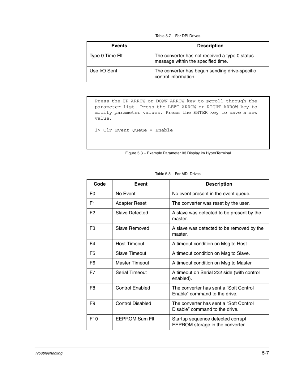 Rockwell Automation 1203-USB USB Converter  (Same as DRIVES-UM001) Out of synch with AB version. User Manual | Page 35 / 76