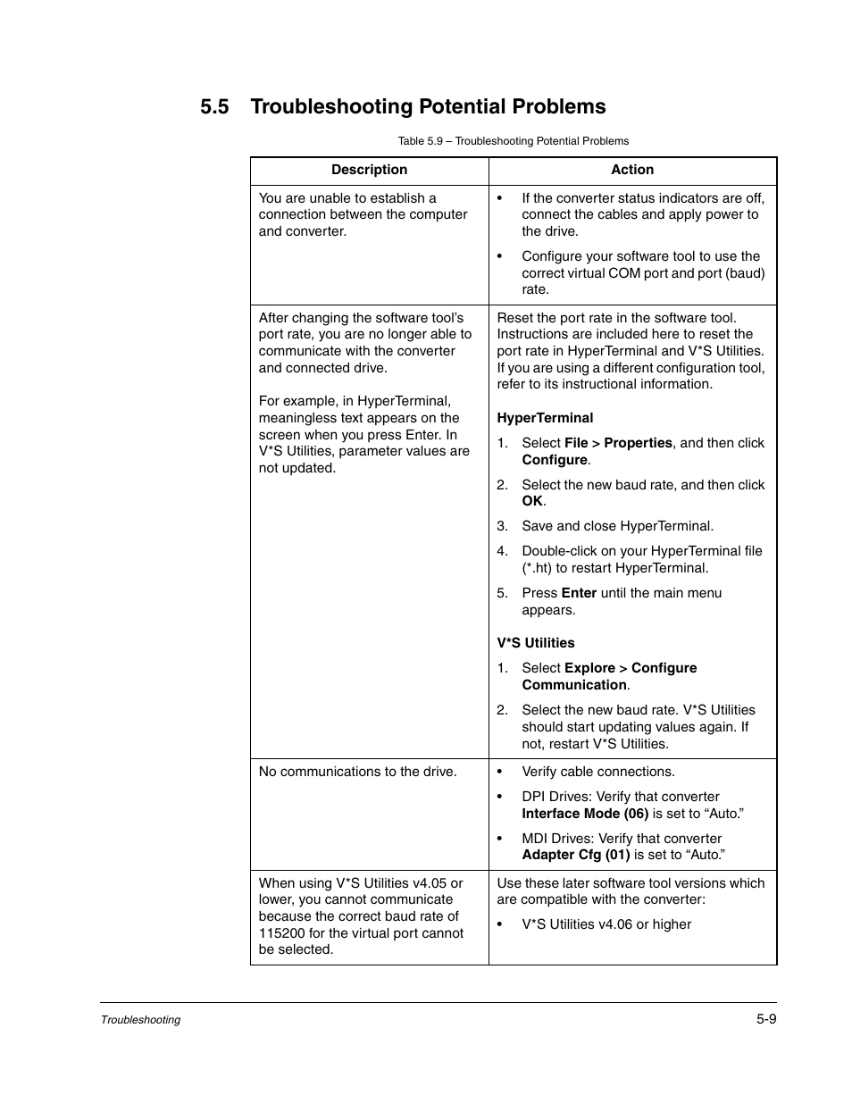 Troubleshooting potential problems -9, 5 troubleshooting potential problems | Rockwell Automation 1203-USB USB Converter  (Same as DRIVES-UM001) Out of synch with AB version. User Manual | Page 37 / 76