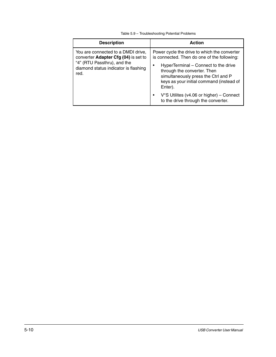 Rockwell Automation 1203-USB USB Converter  (Same as DRIVES-UM001) Out of synch with AB version. User Manual | Page 38 / 76