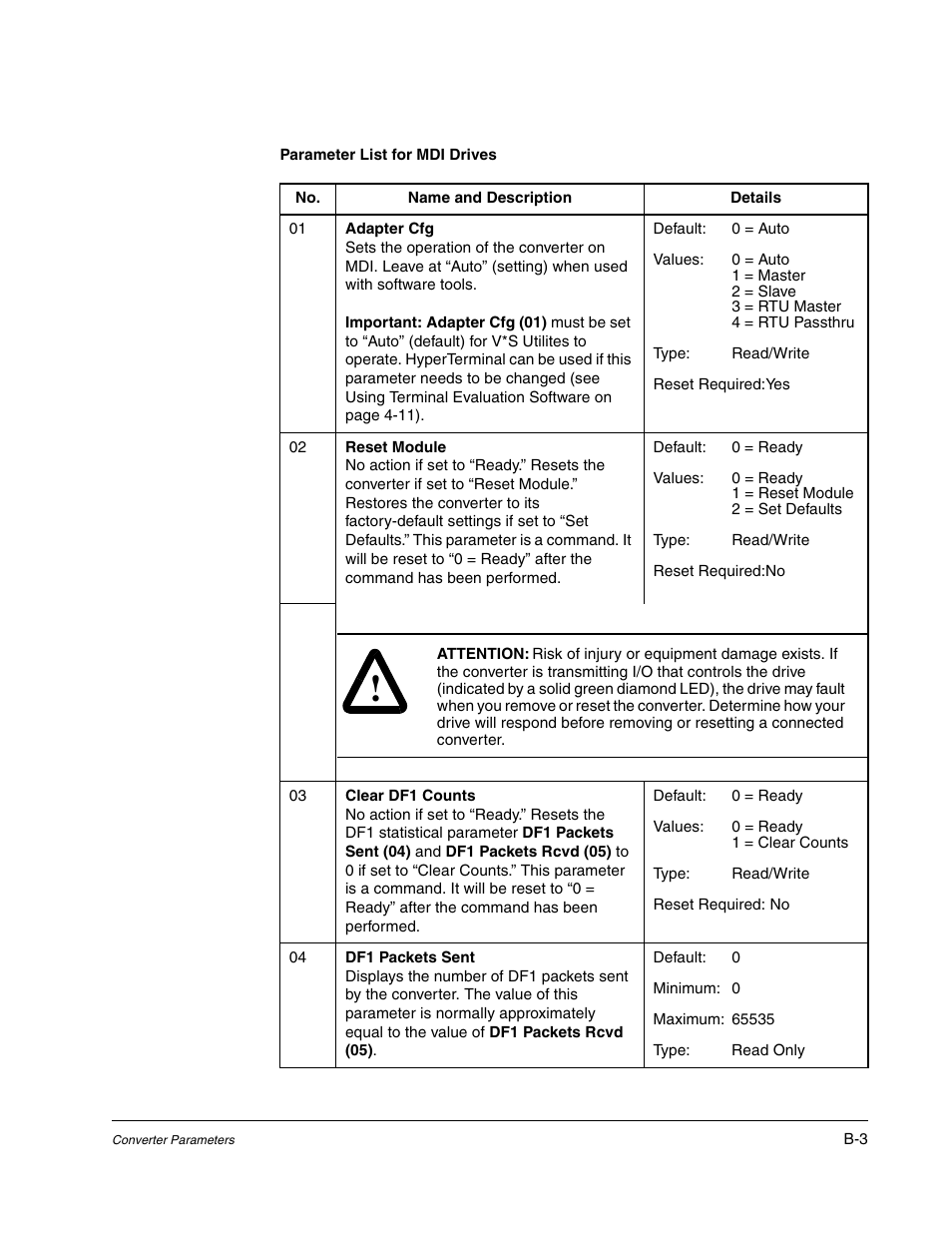 Rockwell Automation 1203-USB USB Converter  (Same as DRIVES-UM001) Out of synch with AB version. User Manual | Page 45 / 76