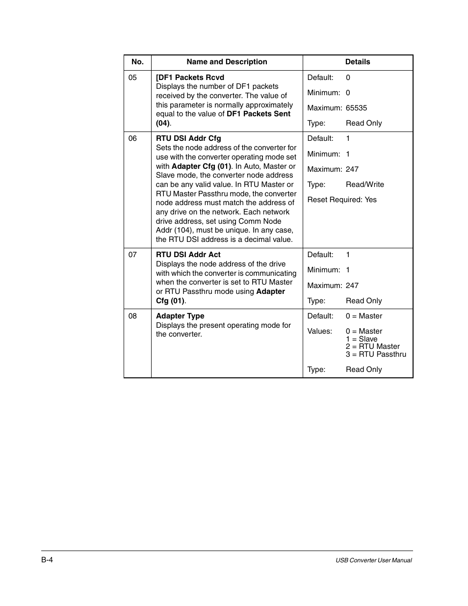 Rockwell Automation 1203-USB USB Converter  (Same as DRIVES-UM001) Out of synch with AB version. User Manual | Page 46 / 76