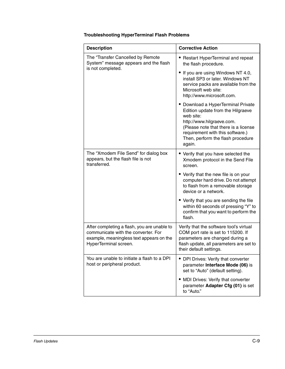 Rockwell Automation 1203-USB USB Converter  (Same as DRIVES-UM001) Out of synch with AB version. User Manual | Page 55 / 76