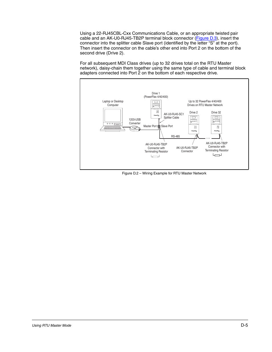 Figure d.2 | Rockwell Automation 1203-USB USB Converter  (Same as DRIVES-UM001) Out of synch with AB version. User Manual | Page 61 / 76