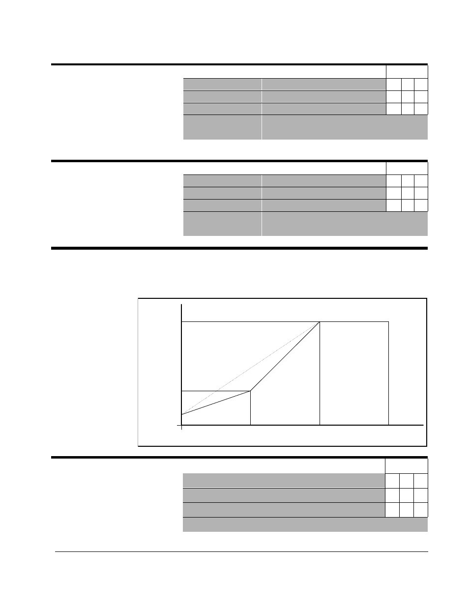 6 volts/hertz curve parameters (group 5), P-47 preset speed 7 model, P-48 preset speed 8 model | P-50 base voltage model | Rockwell Automation SP200  AC Drive, 1 2 Channel Analog, Preset Speed User Manual | Page 39 / 68