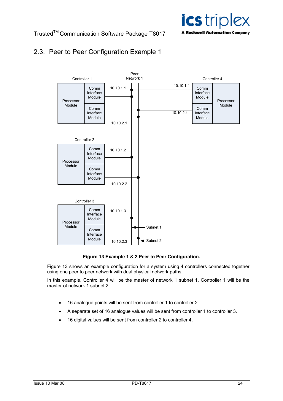 Peer to peer configuration example 1, Figure 13 example 1 & 2 peer to peer configuration, Trusted | Communication software package t8017 | Rockwell Automation T8017 Trusted Peer to Peer Communications User Manual | Page 24 / 46