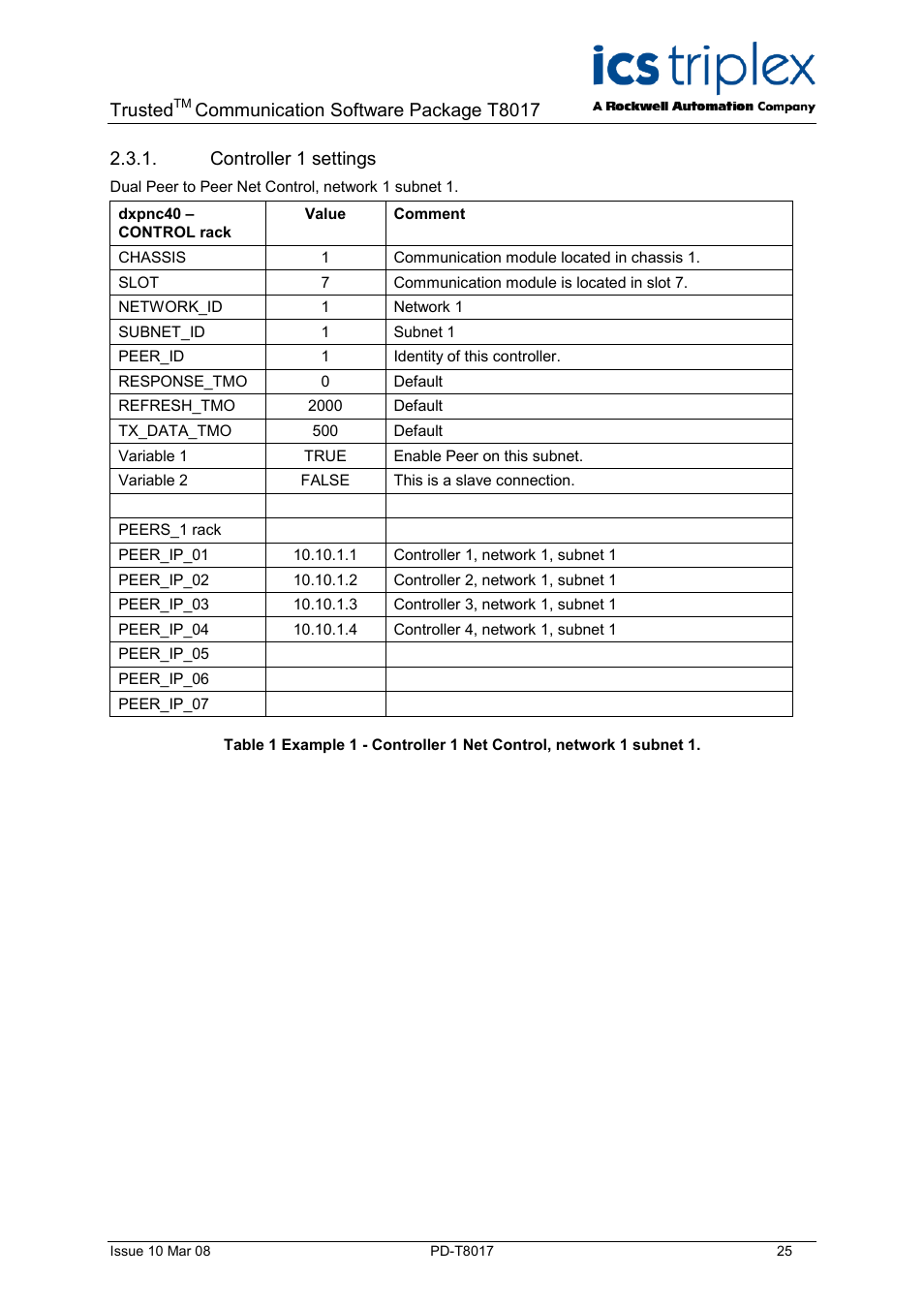 Controller 1 settings, Trusted, Communication software package t8017 | Rockwell Automation T8017 Trusted Peer to Peer Communications User Manual | Page 25 / 46