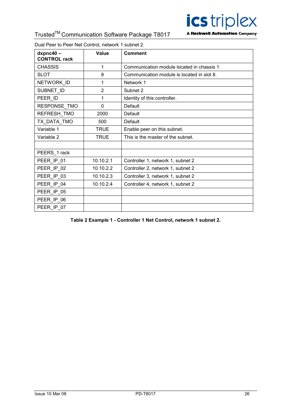 Trusted, Communication software package t8017 | Rockwell Automation T8017 Trusted Peer to Peer Communications User Manual | Page 26 / 46