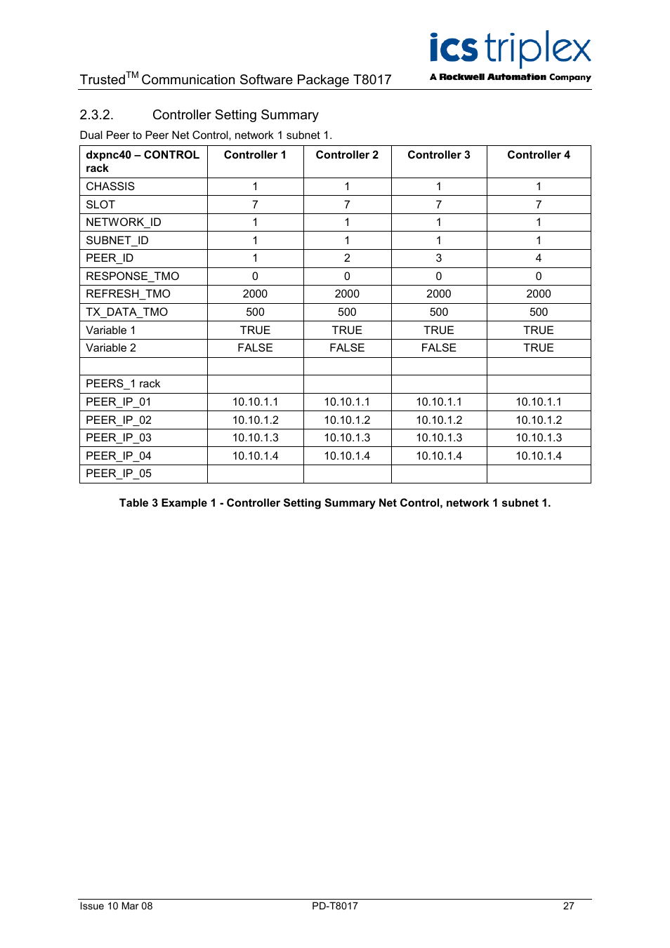 Controller setting summary, Trusted, Communication software package t8017 | Rockwell Automation T8017 Trusted Peer to Peer Communications User Manual | Page 27 / 46