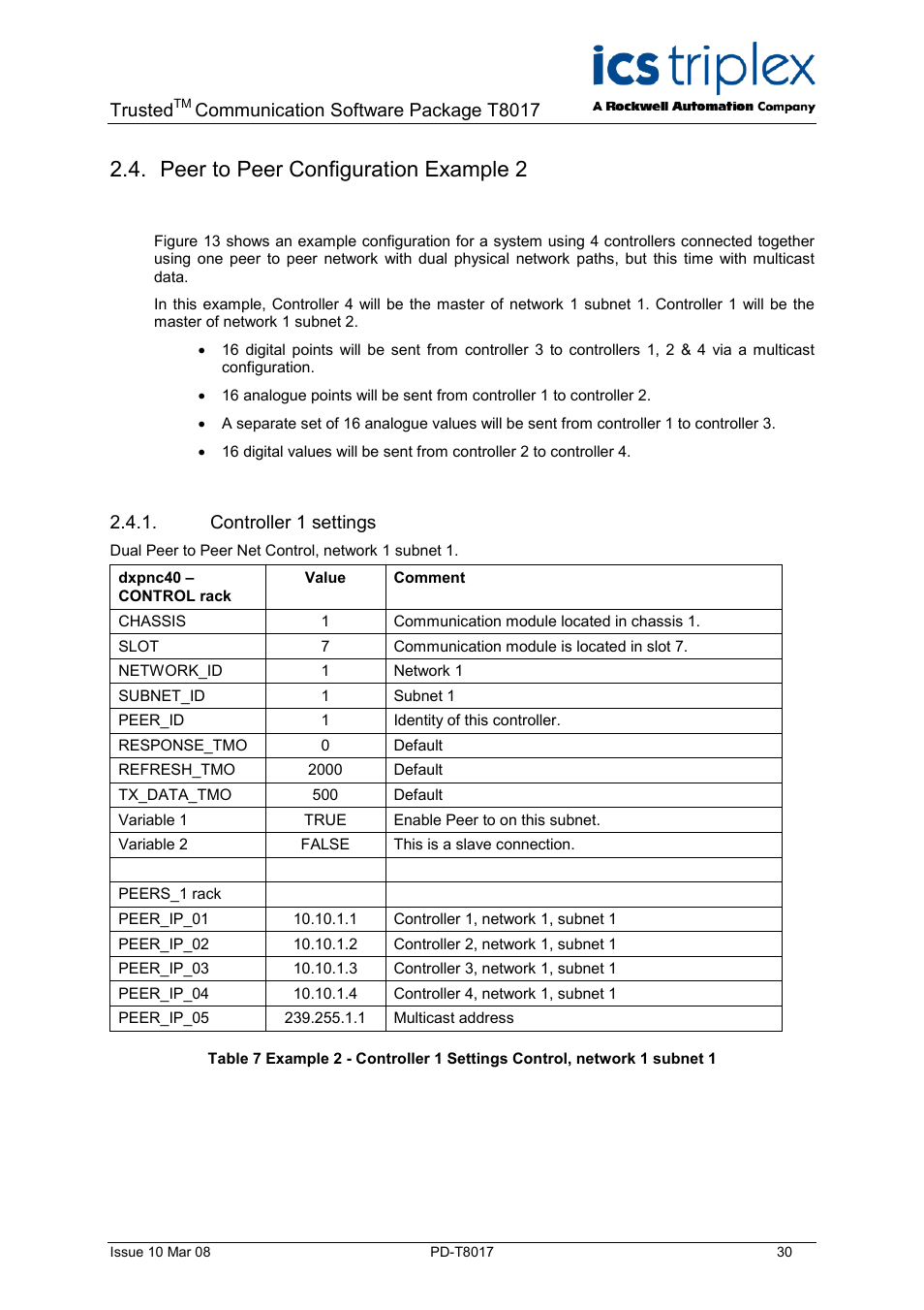 Peer to peer configuration example 2, Controller 1 settings, Trusted | Communication software package t8017 | Rockwell Automation T8017 Trusted Peer to Peer Communications User Manual | Page 30 / 46