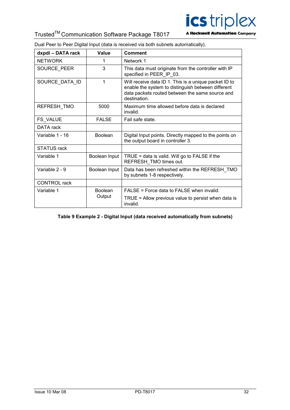 Trusted, Communication software package t8017 | Rockwell Automation T8017 Trusted Peer to Peer Communications User Manual | Page 32 / 46