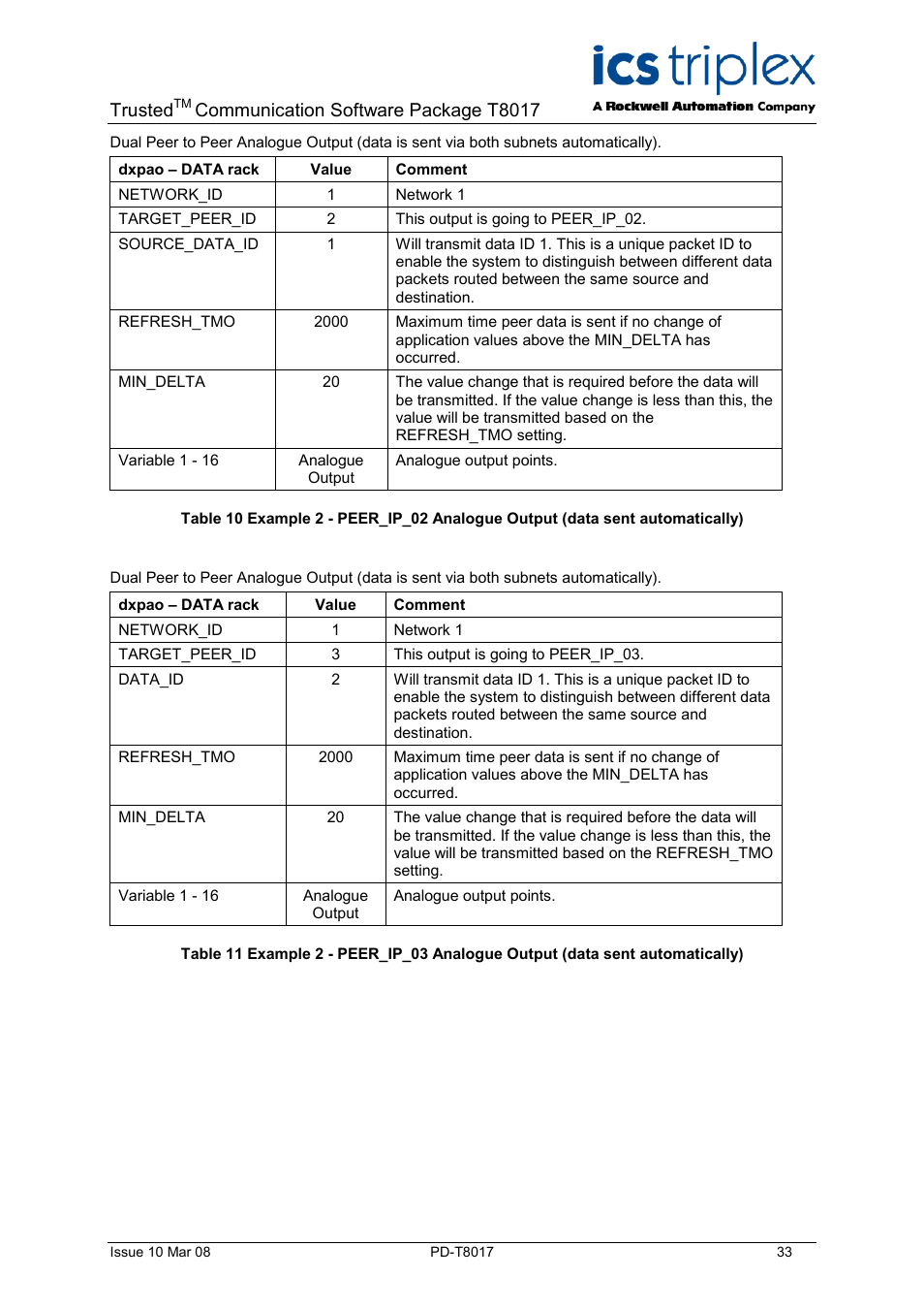 Trusted, Communication software package t8017 | Rockwell Automation T8017 Trusted Peer to Peer Communications User Manual | Page 33 / 46