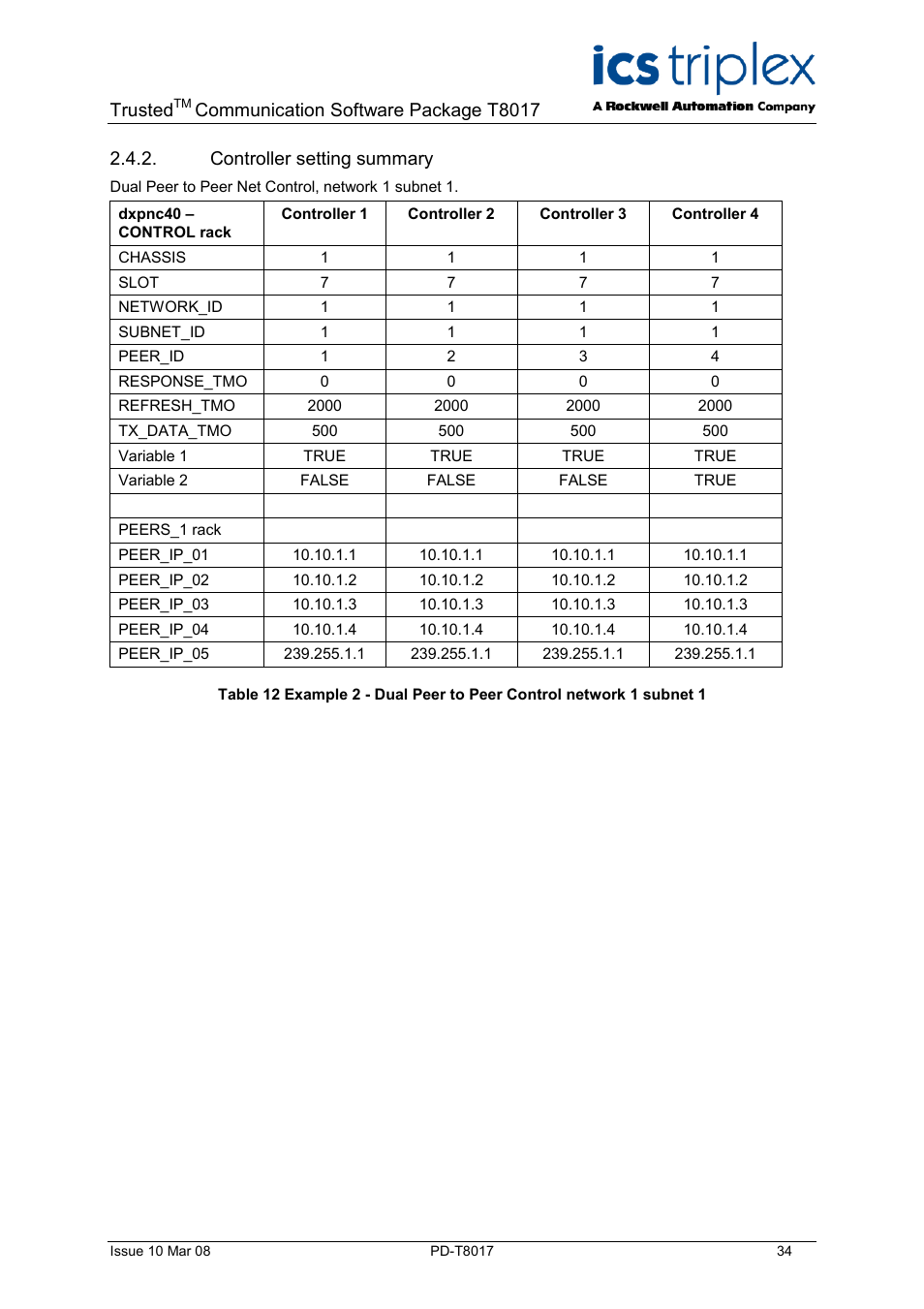 Controller setting summary, Trusted, Communication software package t8017 | Rockwell Automation T8017 Trusted Peer to Peer Communications User Manual | Page 34 / 46