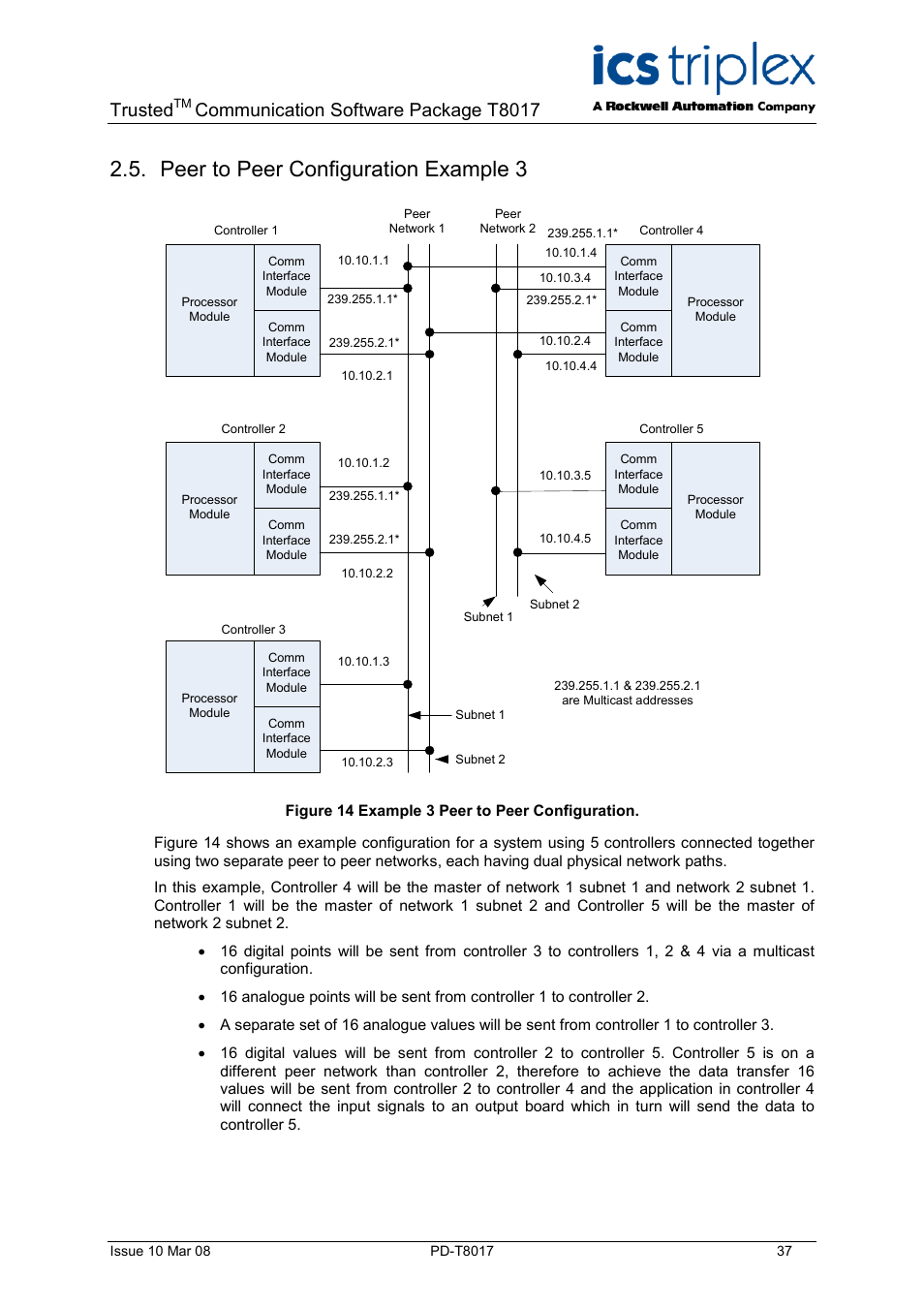Peer to peer configuration example 3, Figure 14 example 3 peer to peer configuration, Trusted | Communication software package t8017 | Rockwell Automation T8017 Trusted Peer to Peer Communications User Manual | Page 37 / 46