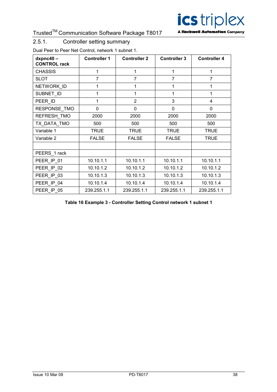 Controller setting summary, Trusted, Communication software package t8017 | Rockwell Automation T8017 Trusted Peer to Peer Communications User Manual | Page 38 / 46