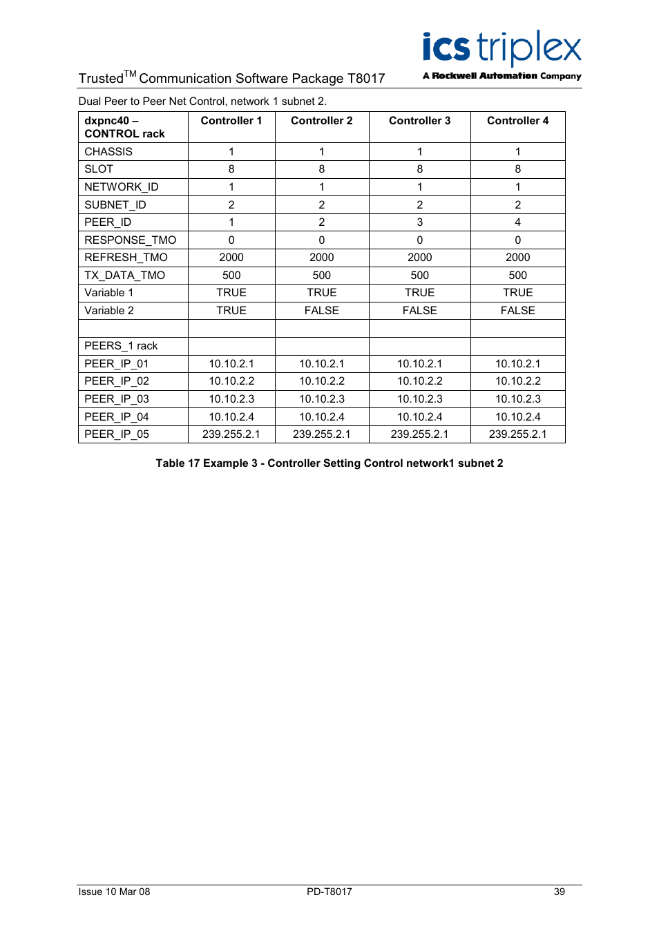 Trusted, Communication software package t8017 | Rockwell Automation T8017 Trusted Peer to Peer Communications User Manual | Page 39 / 46