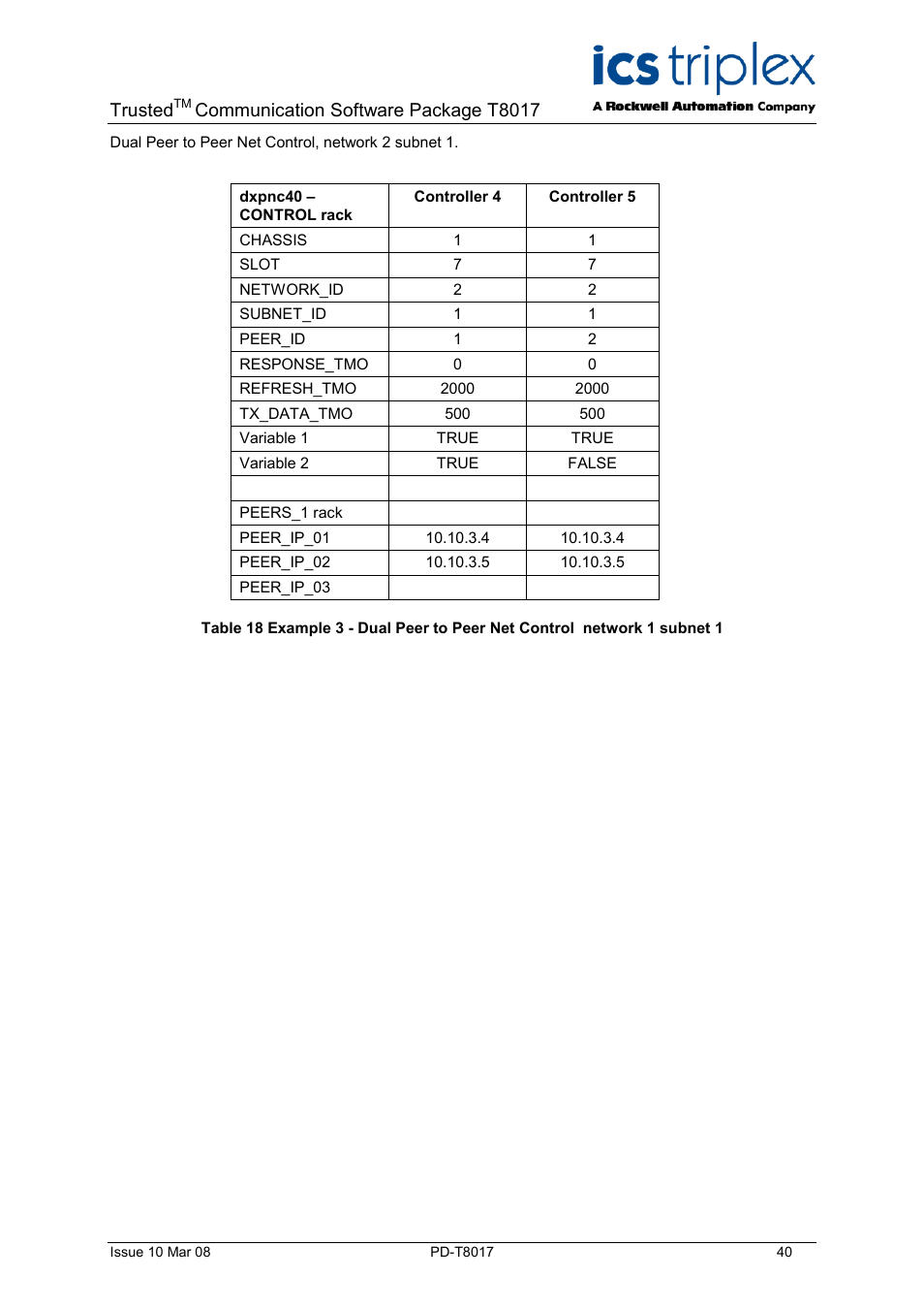 Trusted, Communication software package t8017 | Rockwell Automation T8017 Trusted Peer to Peer Communications User Manual | Page 40 / 46
