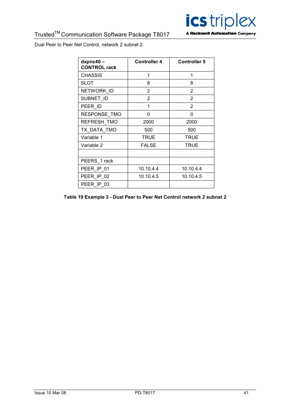 Trusted, Communication software package t8017 | Rockwell Automation T8017 Trusted Peer to Peer Communications User Manual | Page 41 / 46