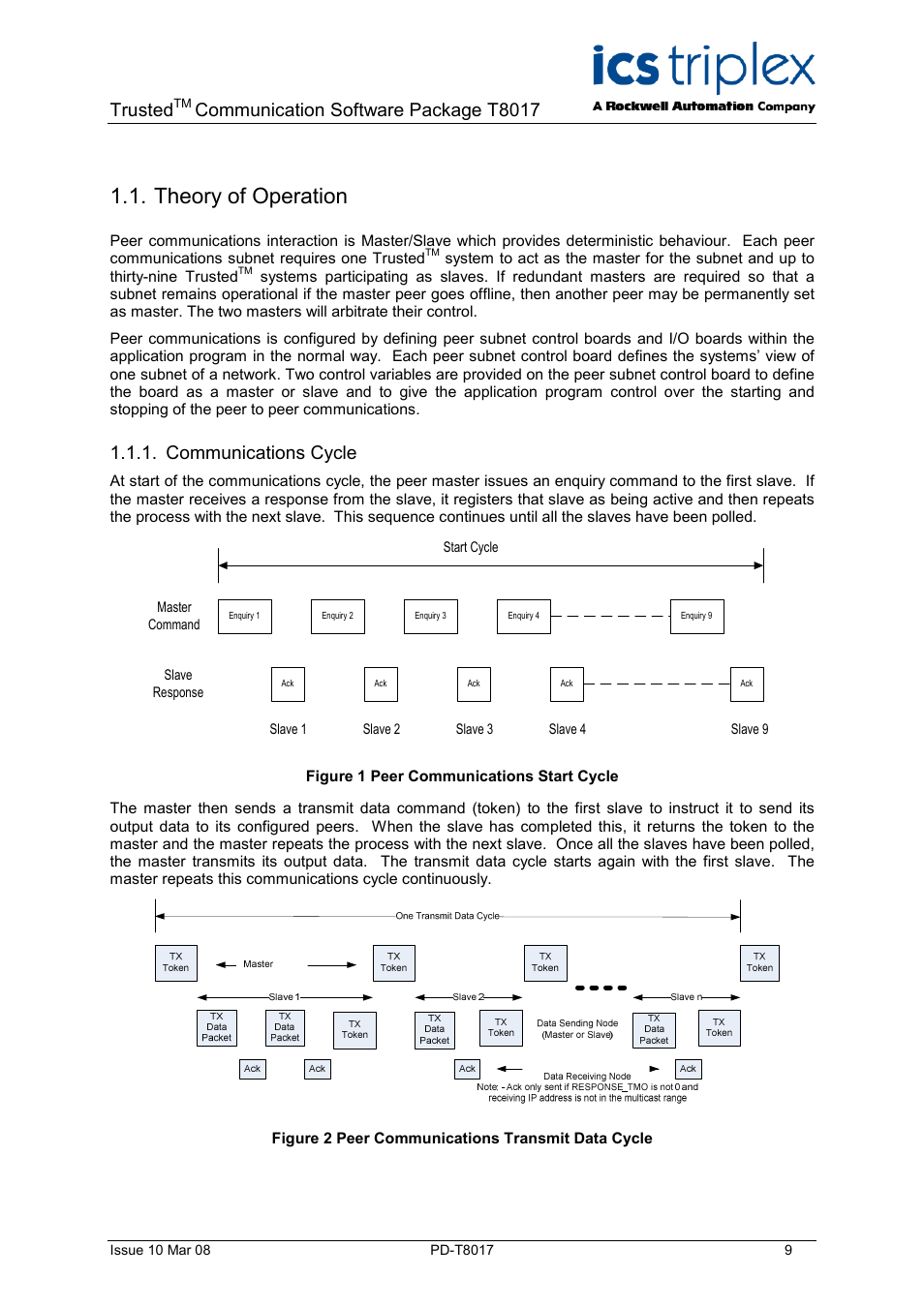 Theory of operation, Communications cycle, Figure 1 peer communications start cycle | Figure 2 peer communications transmit data cycle, Trusted, Communication software package t8017 | Rockwell Automation T8017 Trusted Peer to Peer Communications User Manual | Page 9 / 46