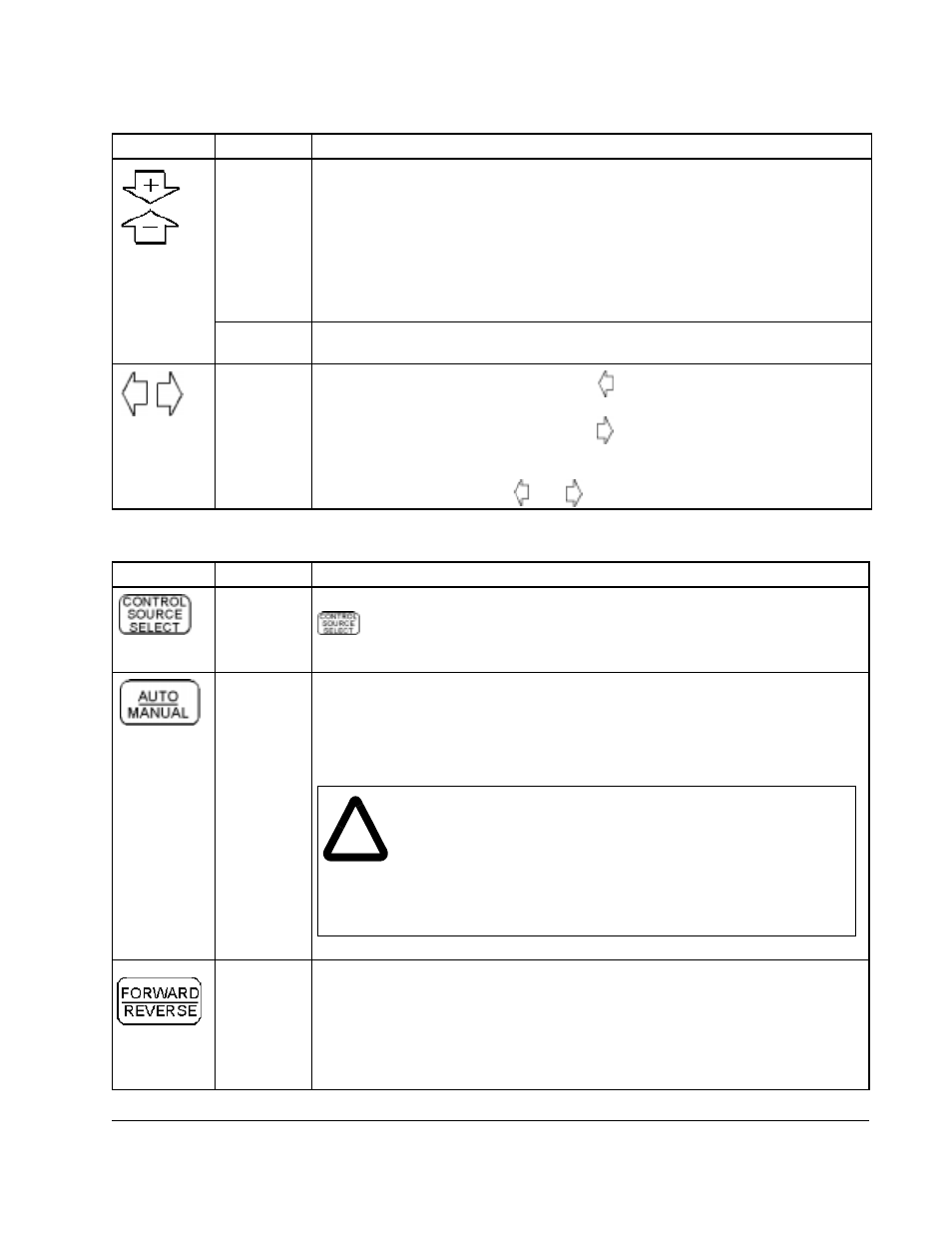 Rockwell Automation GV3000/SE Operator Interface Module (OIM) User Guide User Manual | Page 15 / 112