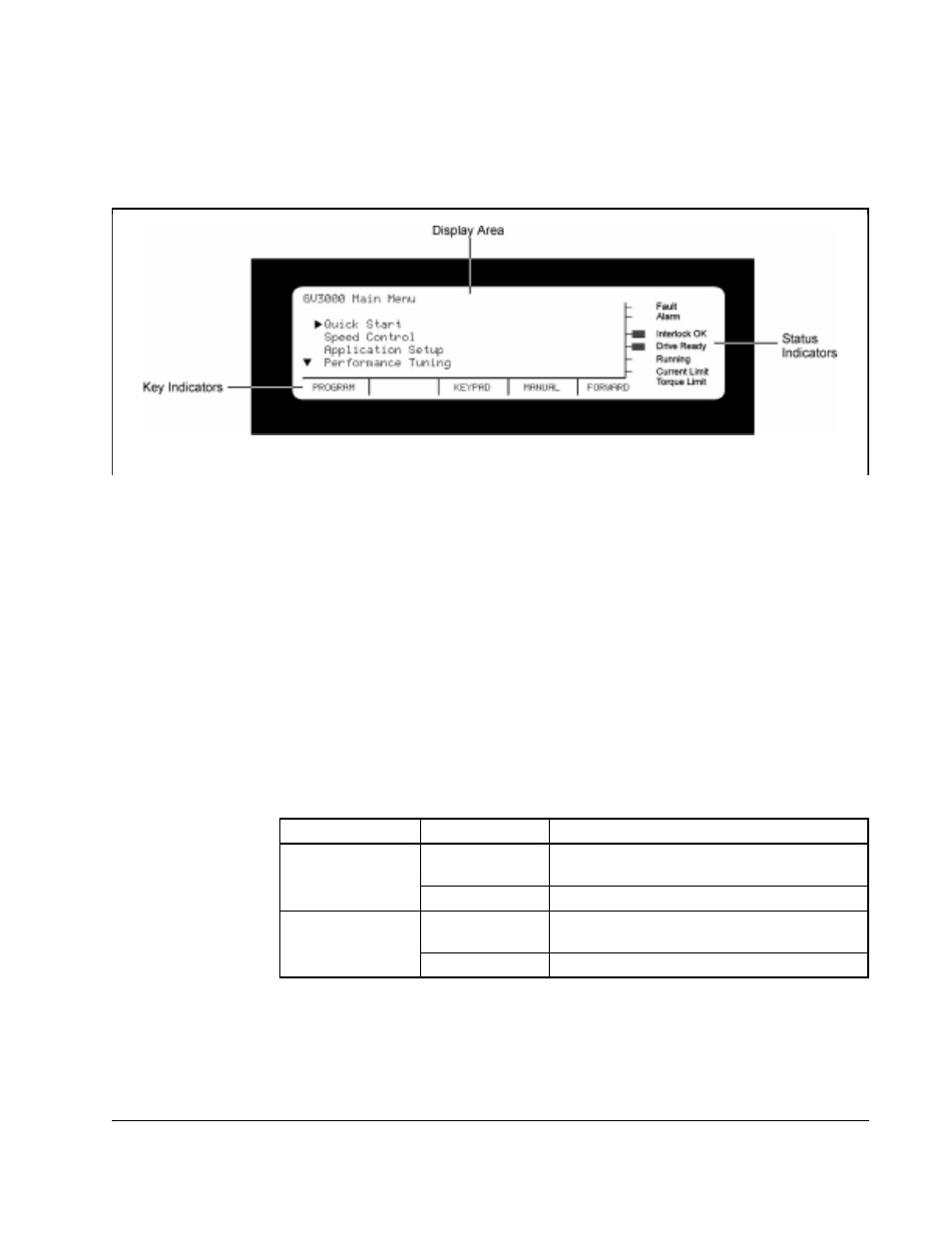 2 the display | Rockwell Automation GV3000/SE Operator Interface Module (OIM) User Guide User Manual | Page 17 / 112