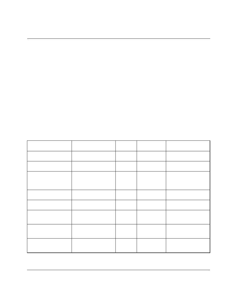 Ppendix | Rockwell Automation GV3000/SE Operator Interface Module (OIM) User Guide User Manual | Page 70 / 112