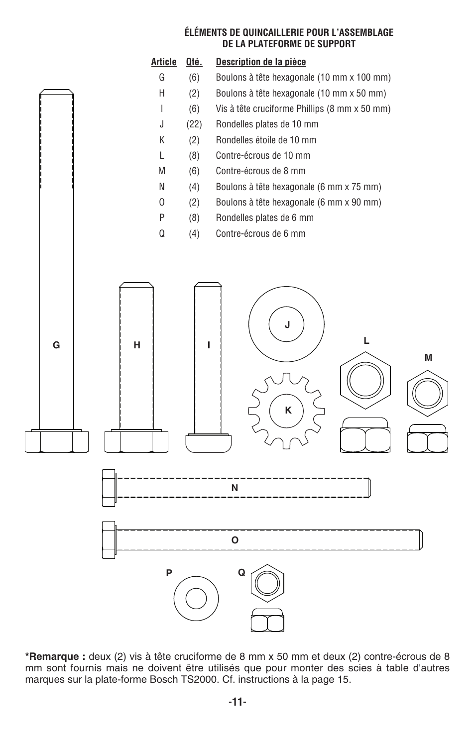 Bosch TS2000 User Manual | Page 11 / 28