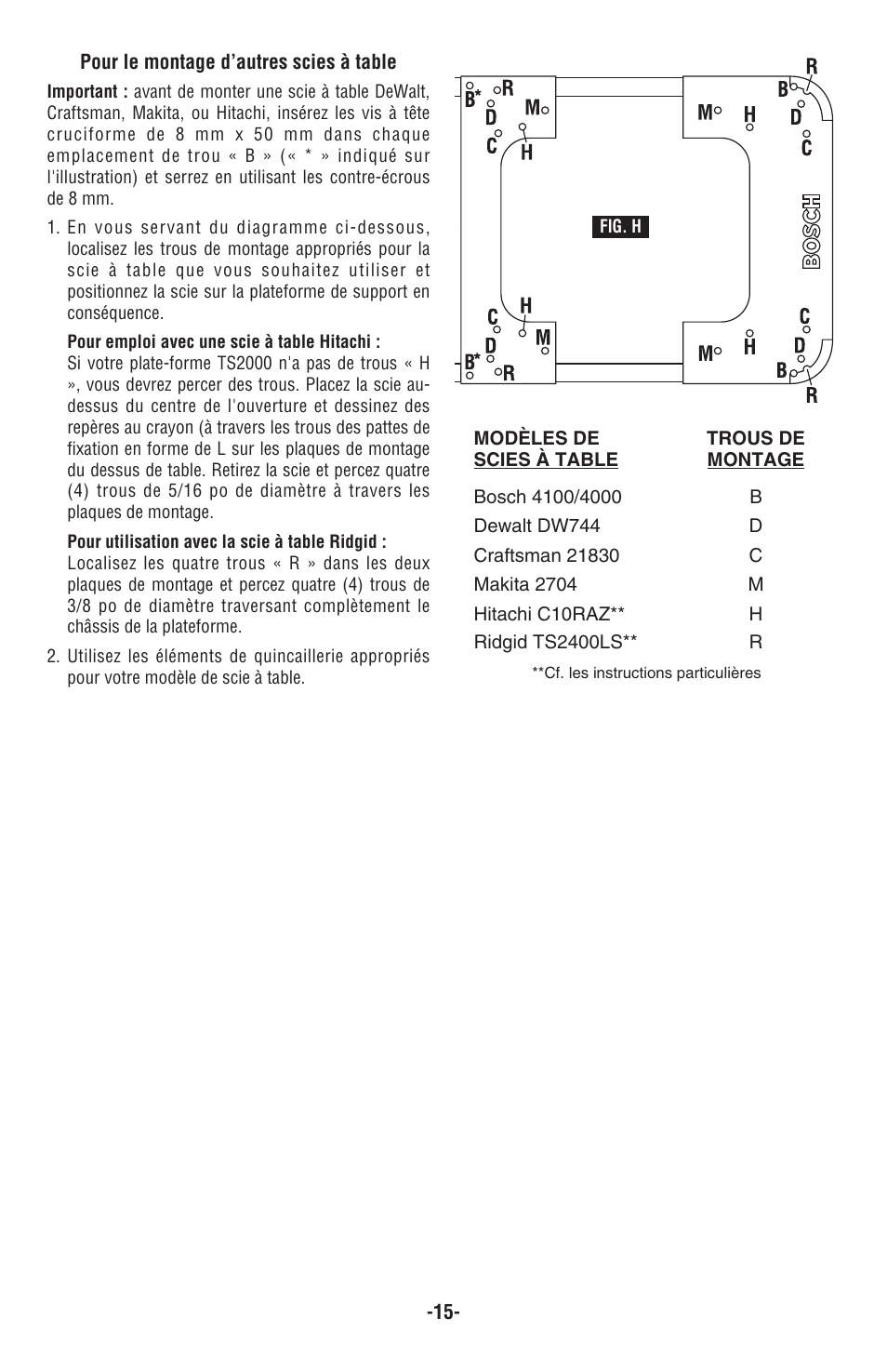 Bosch TS2000 User Manual | Page 15 / 28