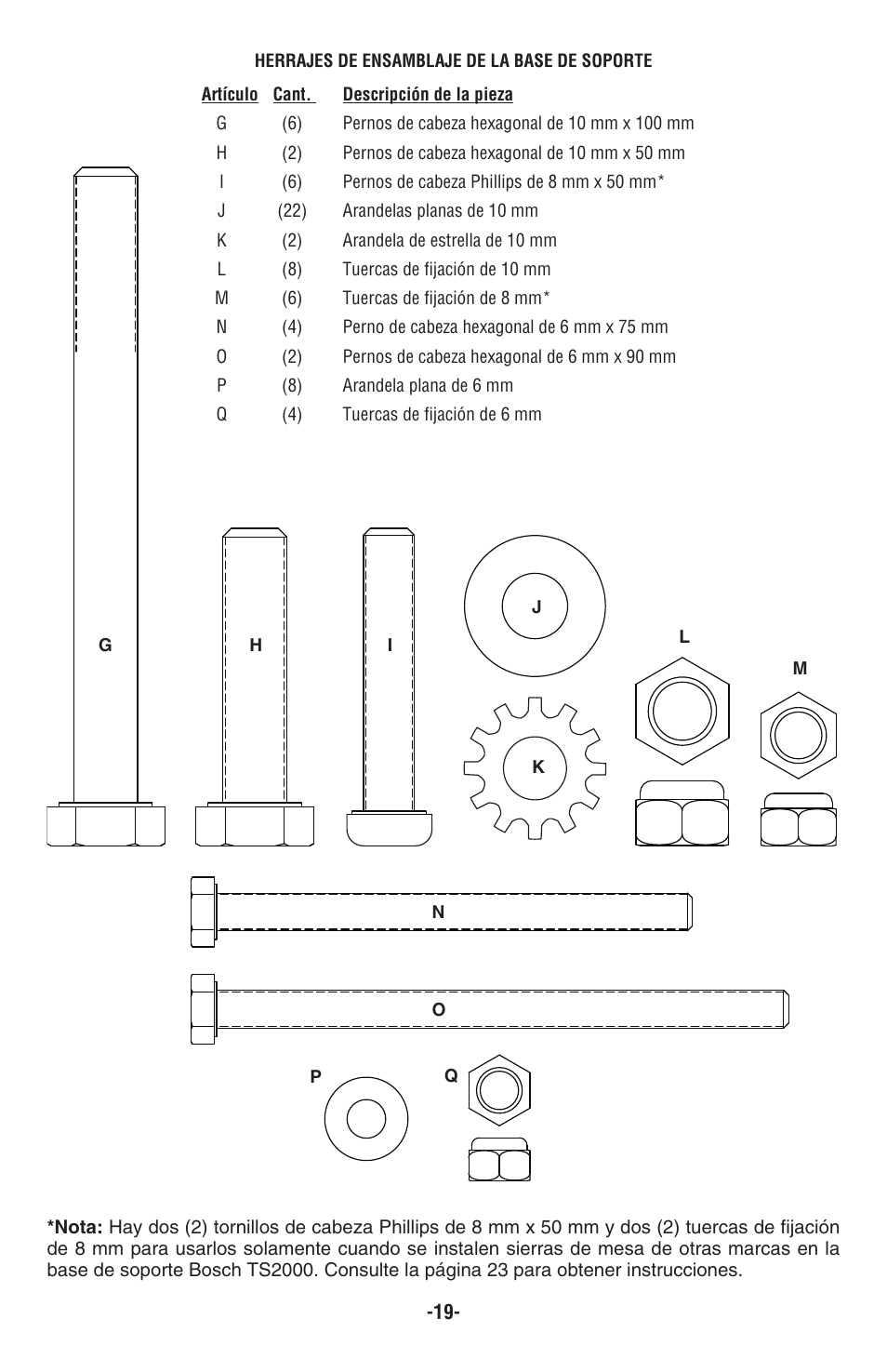 Bosch TS2000 User Manual | Page 19 / 28