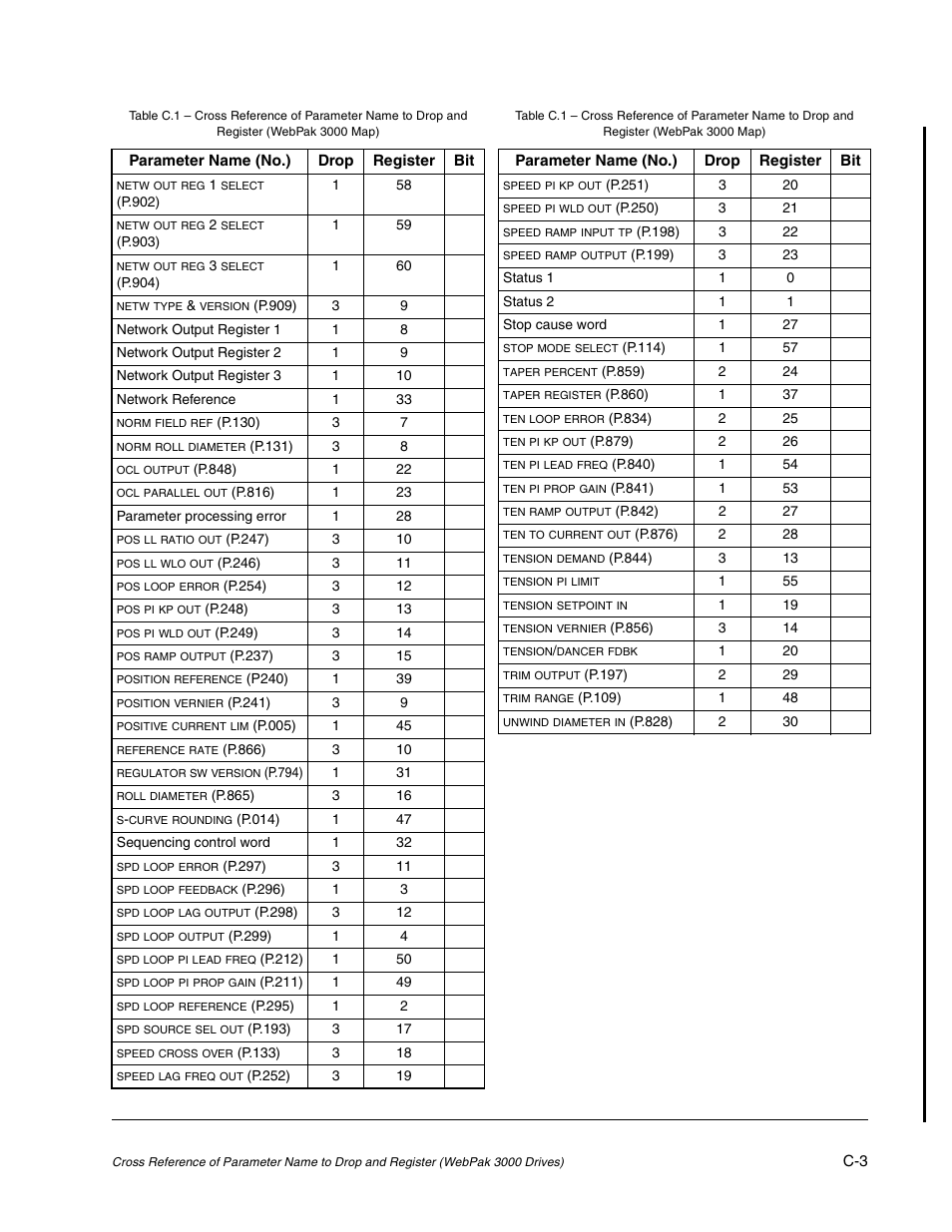 Rockwell Automation FlexPak/WebPak 3000 DC Drive AutoMax Network Communication Board User Manual | Page 101 / 108