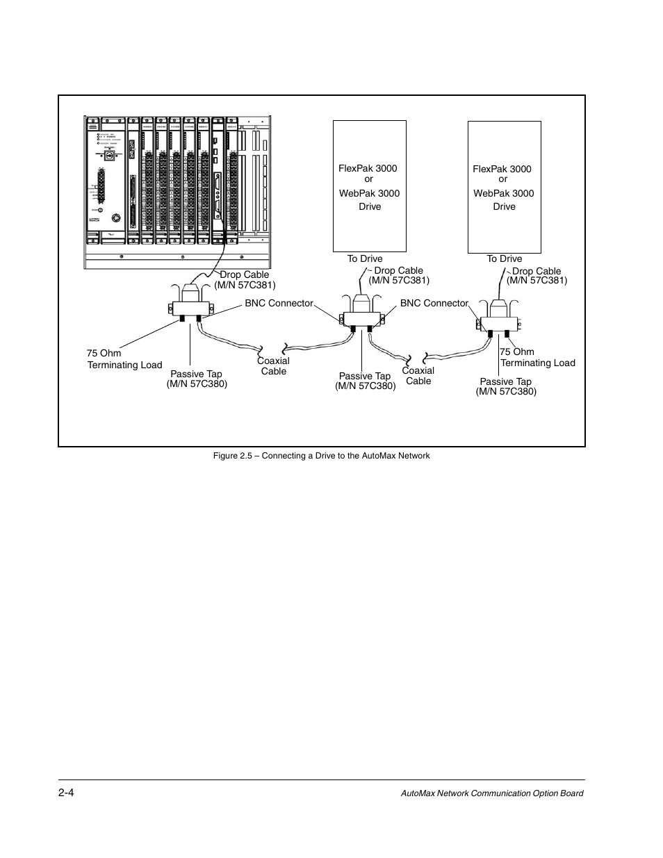 Rockwell Automation FlexPak/WebPak 3000 DC Drive AutoMax Network Communication Board User Manual | Page 18 / 108