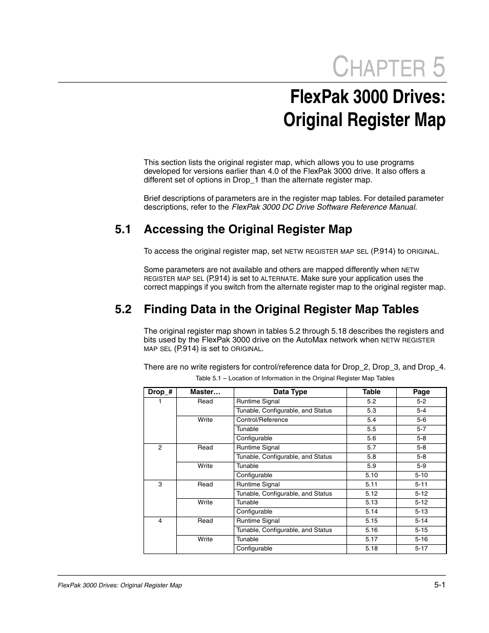 1 accessing the original register map, 2 finding data in the original register map tables, Read | Write, Hapter, Flexpak 3000 drives: original register map | Rockwell Automation FlexPak/WebPak 3000 DC Drive AutoMax Network Communication Board User Manual | Page 31 / 108