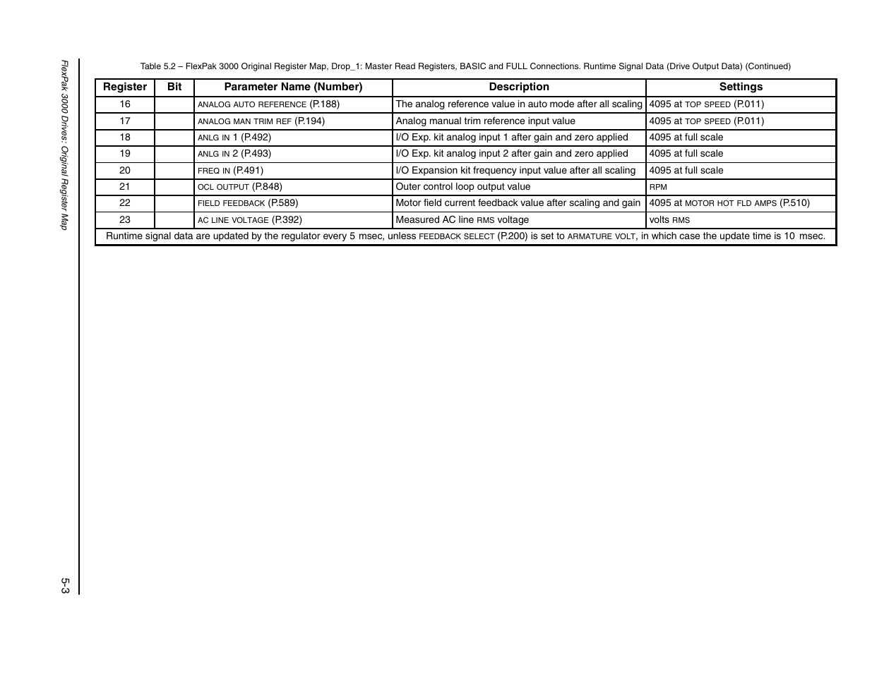 Rockwell Automation FlexPak/WebPak 3000 DC Drive AutoMax Network Communication Board User Manual | Page 33 / 108