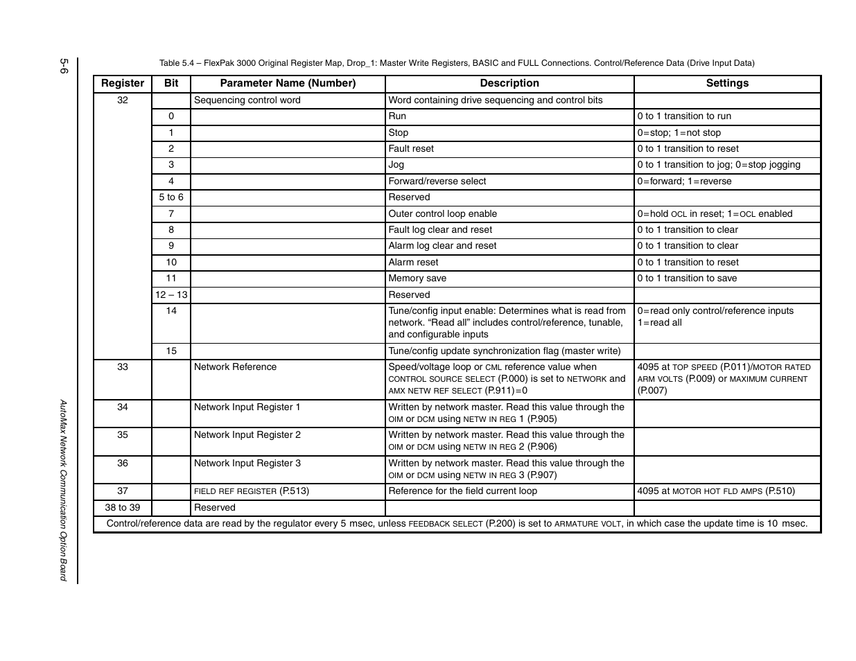 5 to 6, 38 to 39 | Rockwell Automation FlexPak/WebPak 3000 DC Drive AutoMax Network Communication Board User Manual | Page 36 / 108